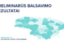 Preliminarūs rinkimų rezultatai