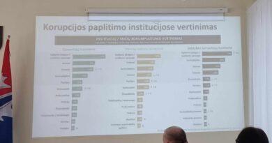 Korupcija. Nepotizmas. Interesų konfliktas – ar Širvintų rajonas išvengia jų? Korupcija. Nepotizmas. Interesų konfliktas – ar Širvintų rajonas išvengia jų?